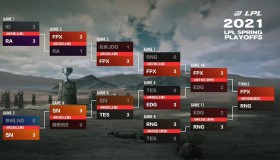 Team Liquid组建北美银河战舰，电竞华尔街豪赌英雄联盟S15全球总决赛